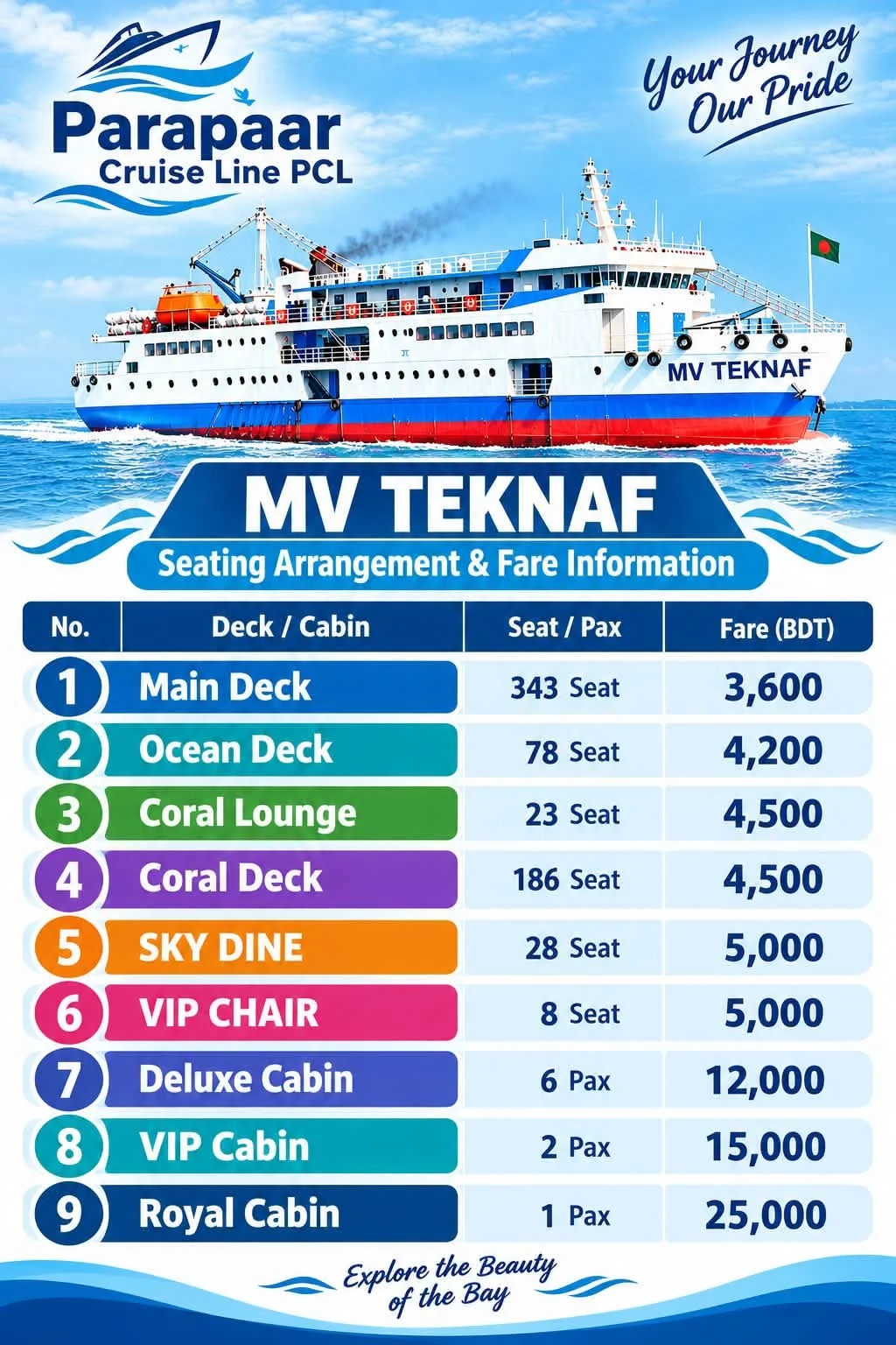 MV Teknaf gallery 1